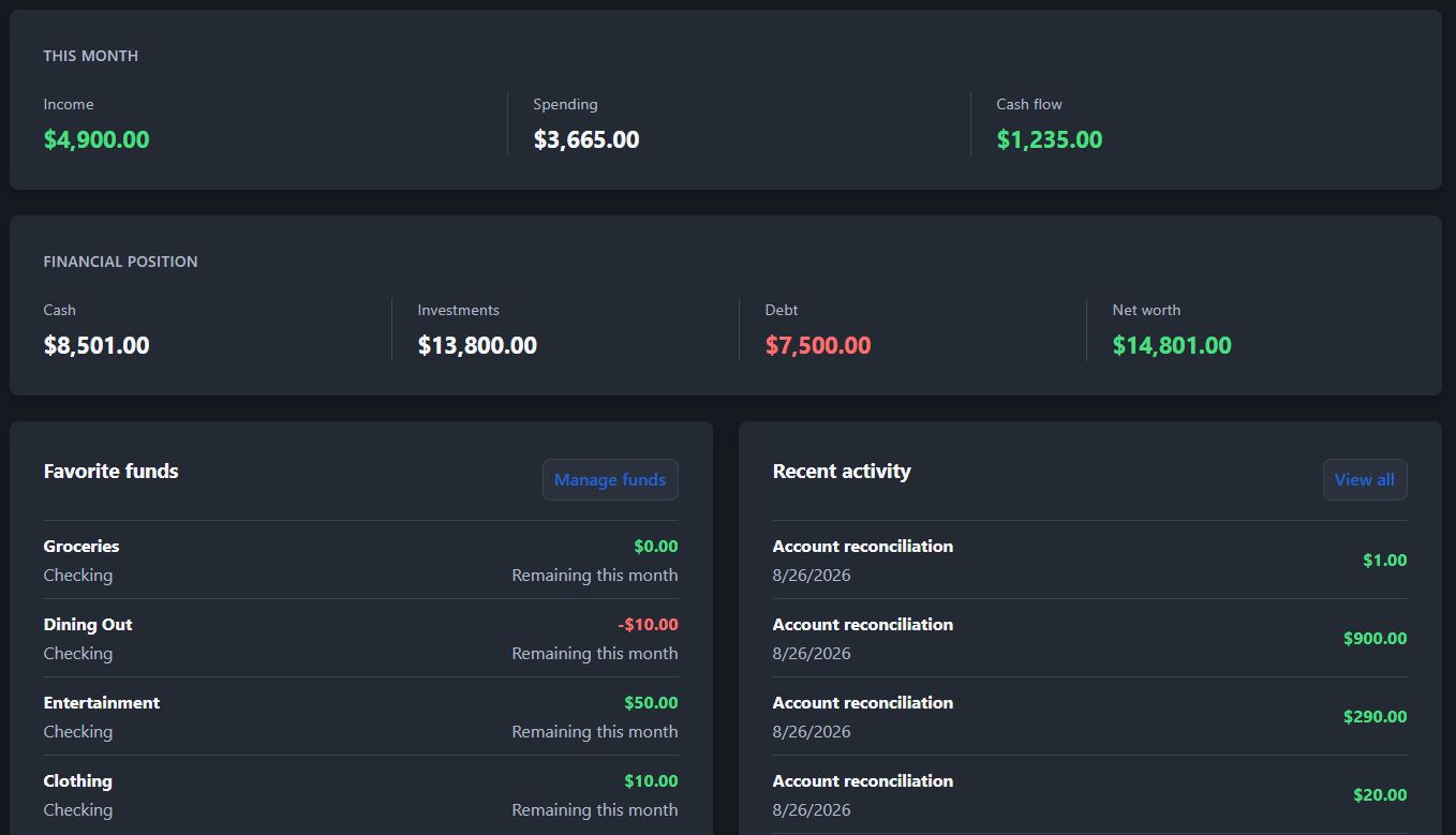 Stewarding Change budget dashboard showing monthly cash flow, financial position, favorite funds, and recent activity.