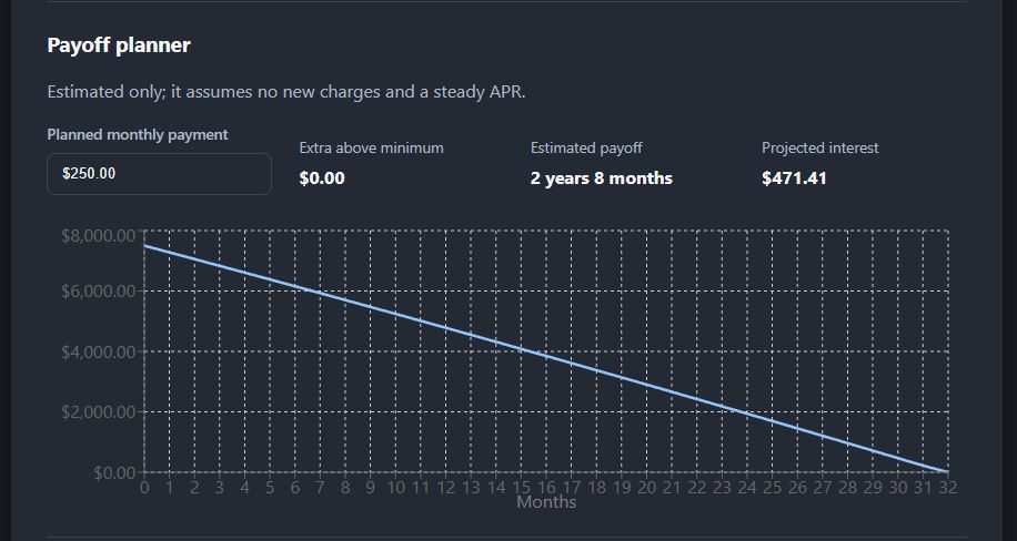 Stewarding Change payoff planner showing a debt payoff timeline and projected interest.