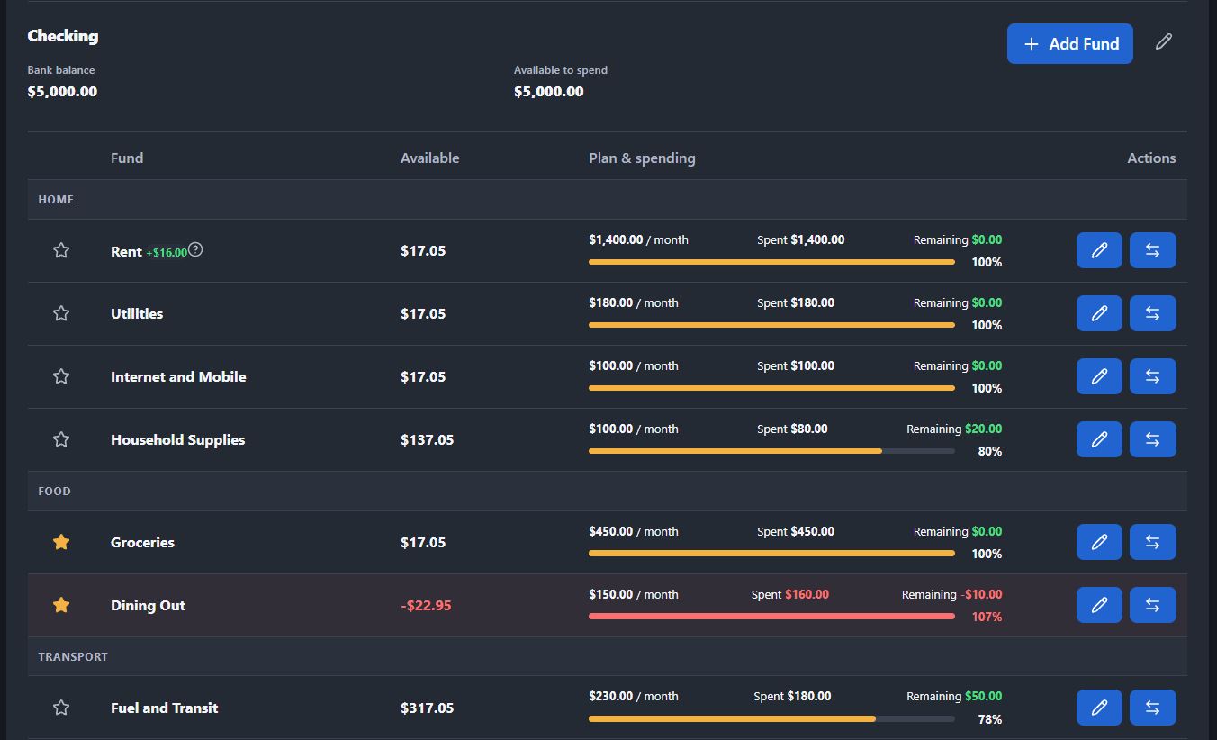Stewarding Change Funds page showing planned spending and remaining balances by fund.