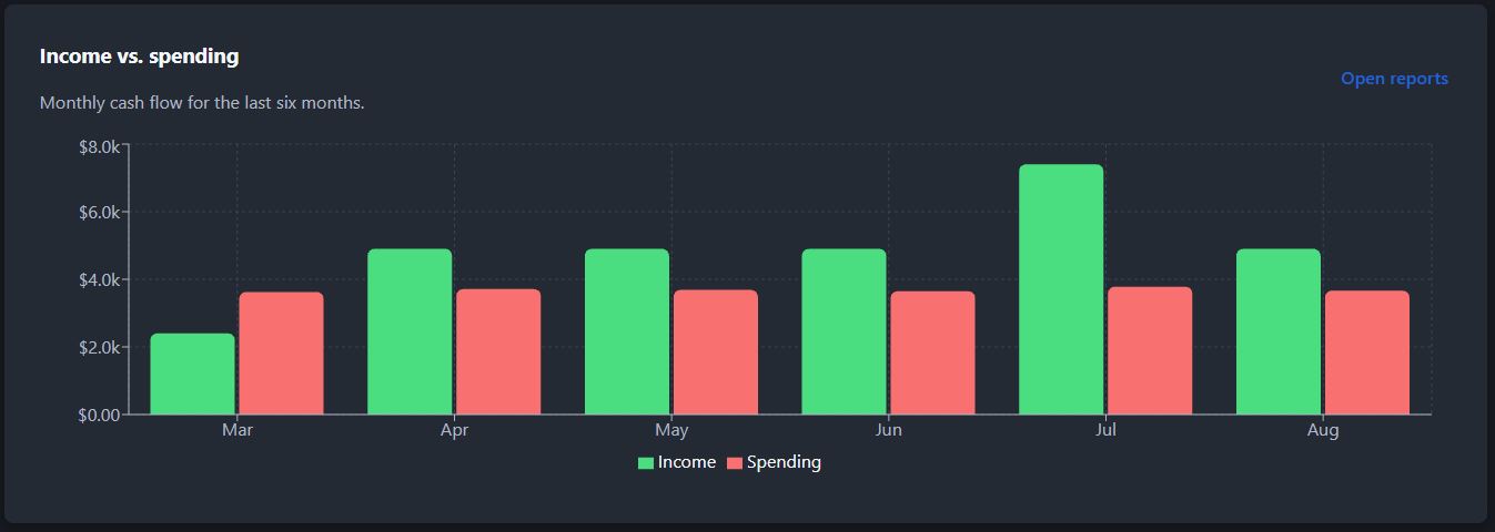 Stewarding Change report comparing income and spending across six months.